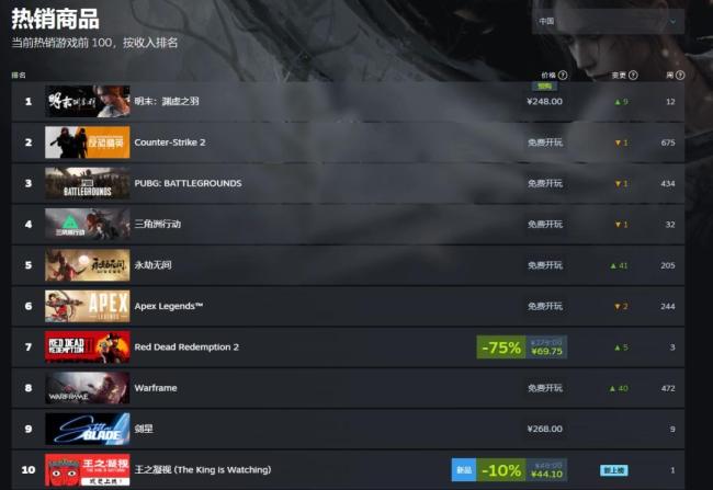 还有两天！《明末：渊虚之羽》登顶Steam国区热销榜！